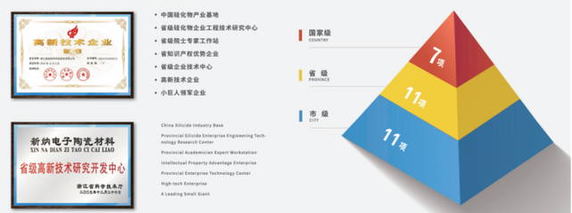 專注硅橡膠用高端白炭黑，年產能18萬噸推動新產品技術開發