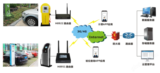 宏電智能充電樁網絡工程施工全流程解析